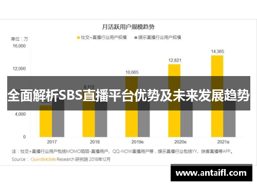 全面解析SBS直播平台优势及未来发展趋势